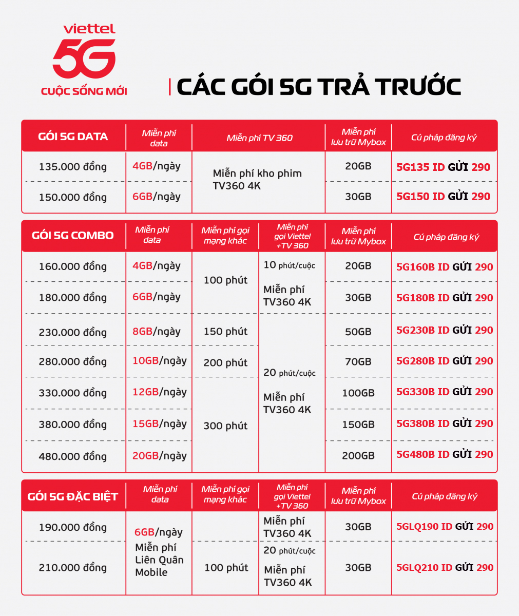 Danh sÃ¡ch gÃ³i 5G Viettel